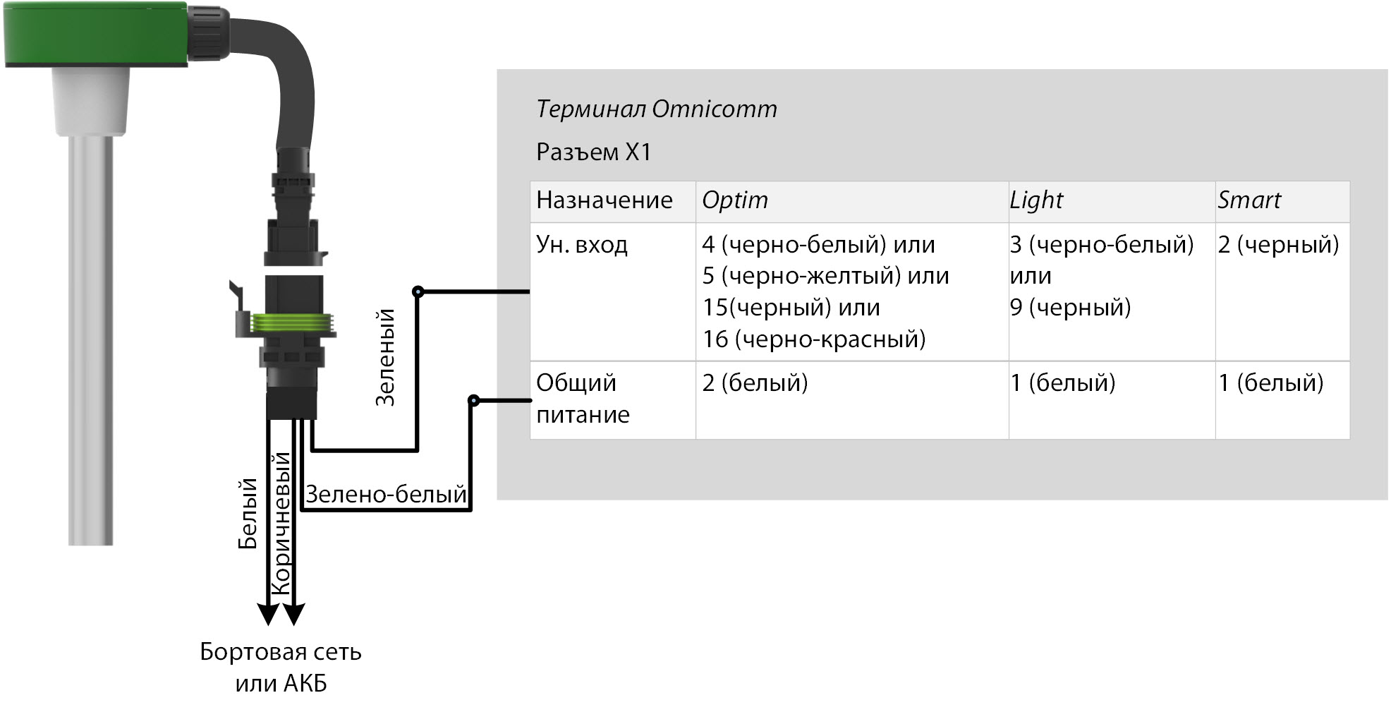 Подключение датчика уровня топлива Omnicomm <k style='word-break:keep-all;white-space:nowrap'><k style='word-break:keep-all;white-space:nowrap'>LLS-AF</k> 20310</k> 