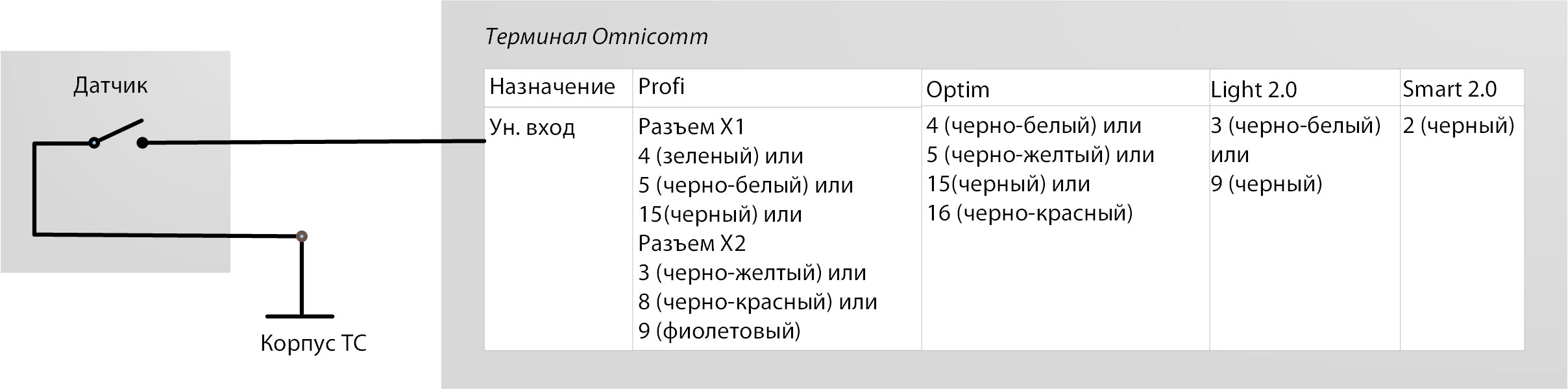 Подключение контактного датчика 