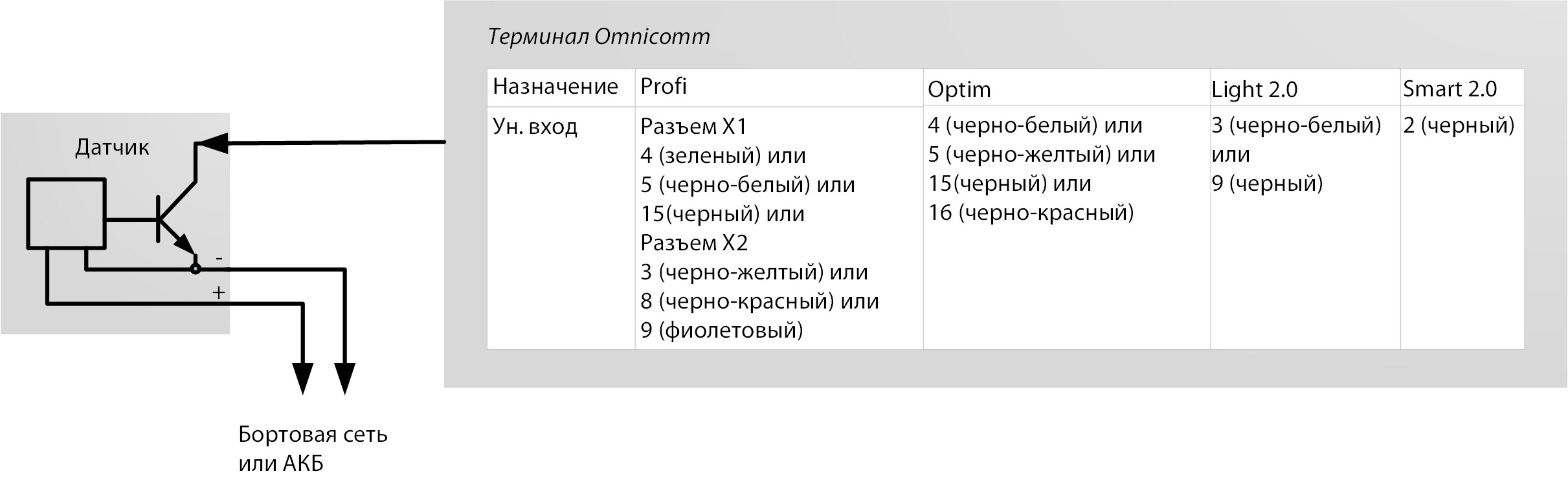 Подключение бесконтактных датчиков 