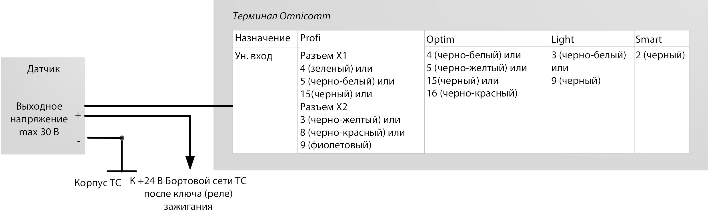 Подключение аналогового датчика с выходом напряжения 