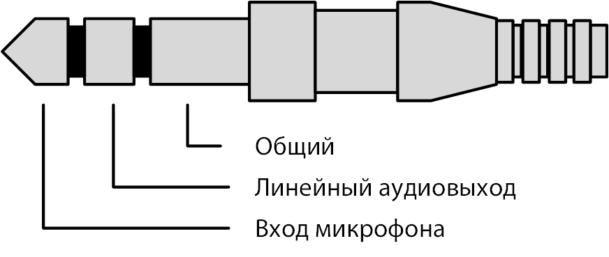 Распайка разъема для подключения активной колонки и микрофона к
терминалу Omnicomm Optim 2.0 
