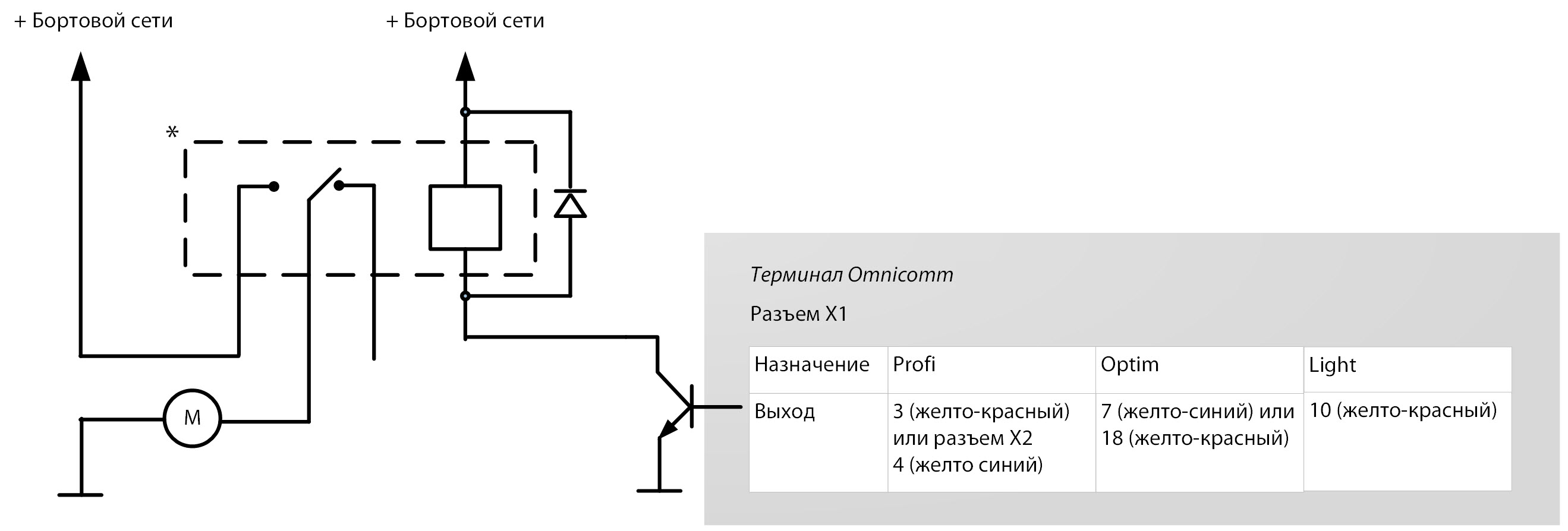 Подключение управляемого оборудования 