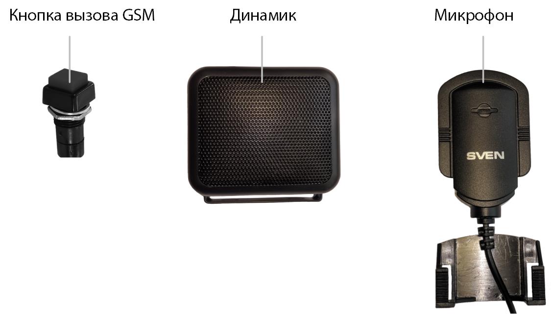 Использование  