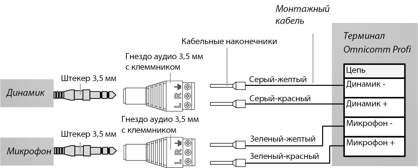 Подключение комплекта голосовой связи к терминалу Omnicomm Profi 