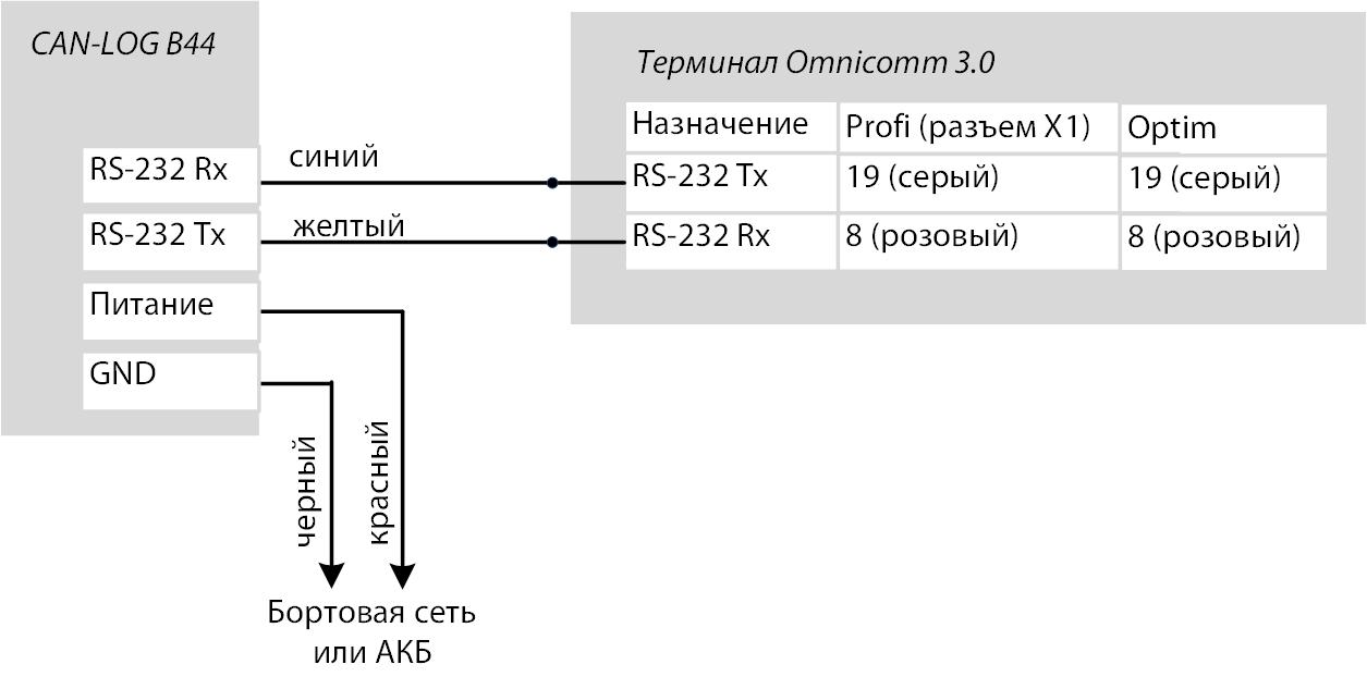 CAN-LOG 