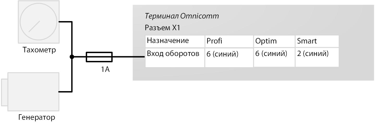 Подключение к тахометру 