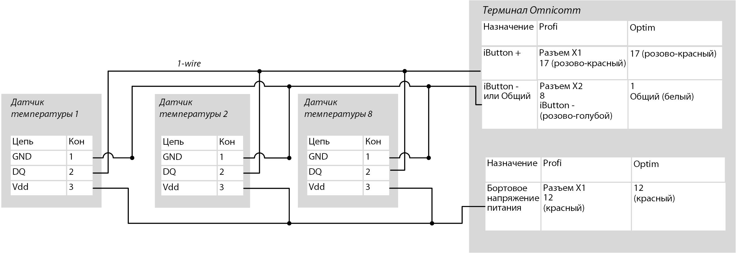 Подключение температурных датчиков 