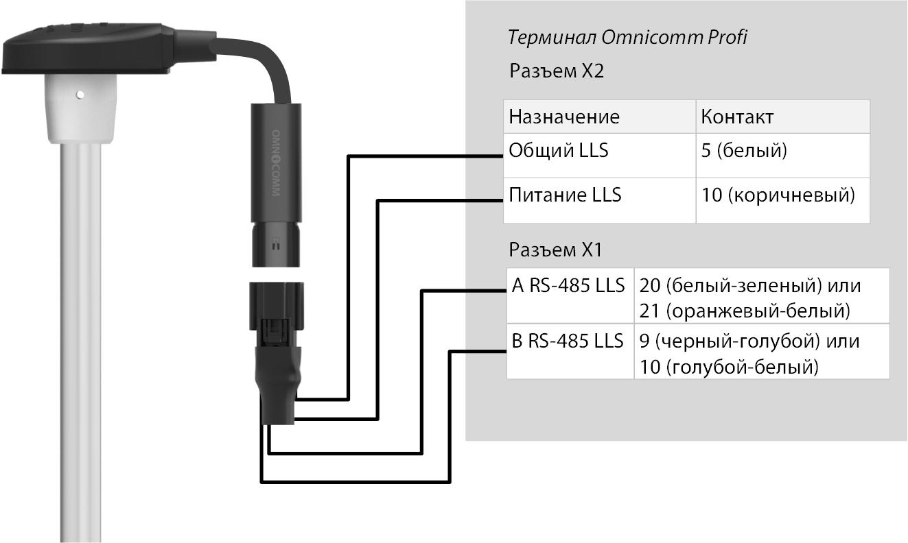 Подключение датчика уровня топлива Omnicomm LLS 