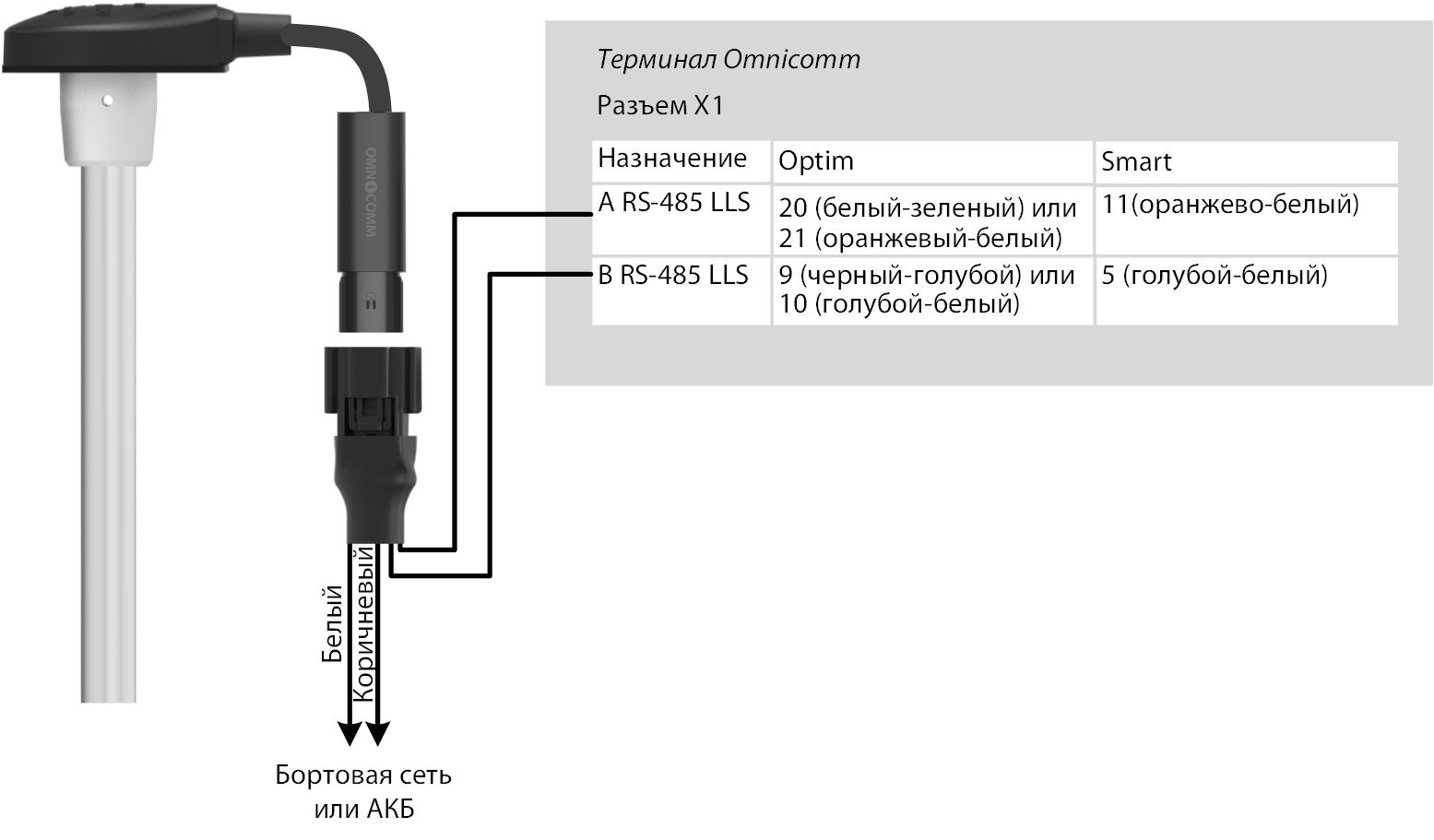 Подключение датчика уровня топлива Omnicomm LLS 30160 