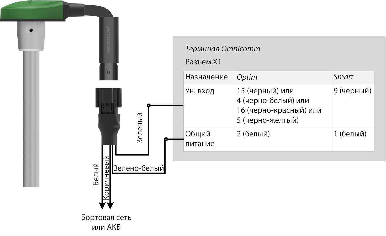 Подключение датчика уровня топлива Omnicomm LLS 30160 
