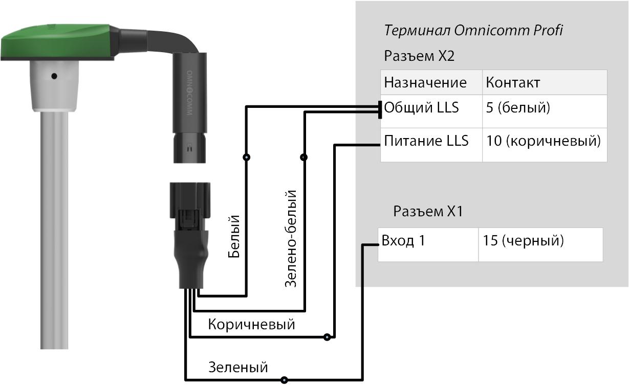 Подключение датчика уровня топлива Omnicomm <k style='word-break:keep-all;white-space:nowrap'><k style='word-break:keep-all;white-space:nowrap'>LLS-AF</k> 20310</k> 