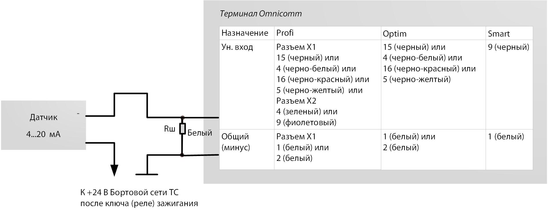 Подключение аналогового датчика с выходом тока 