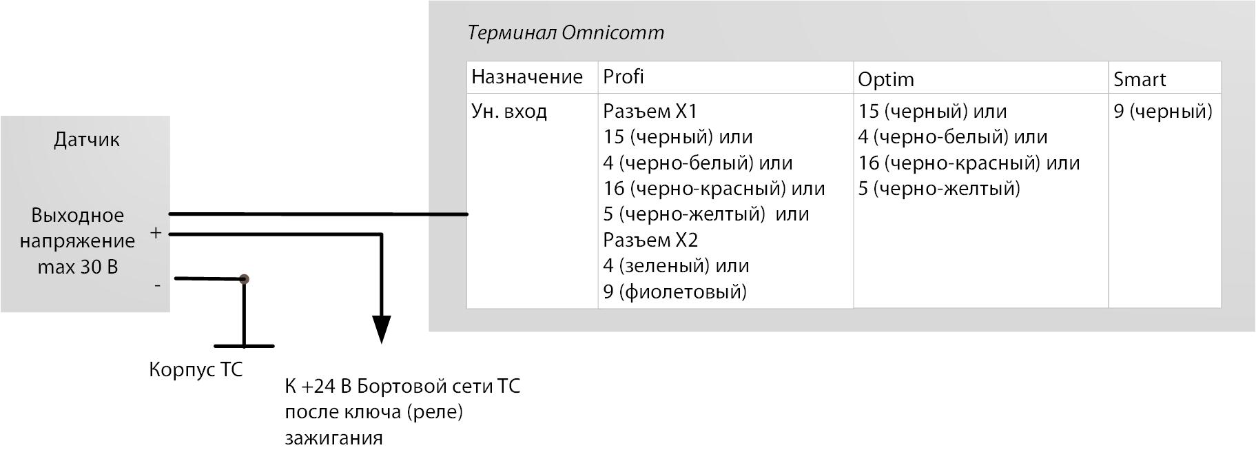 Подключение аналогового датчика с выходом напряжения 