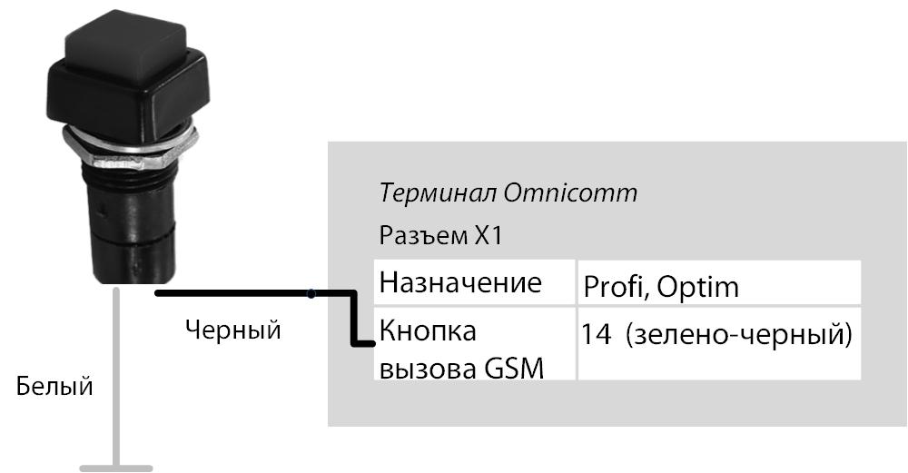 Подключение кнопки вызова GSM 