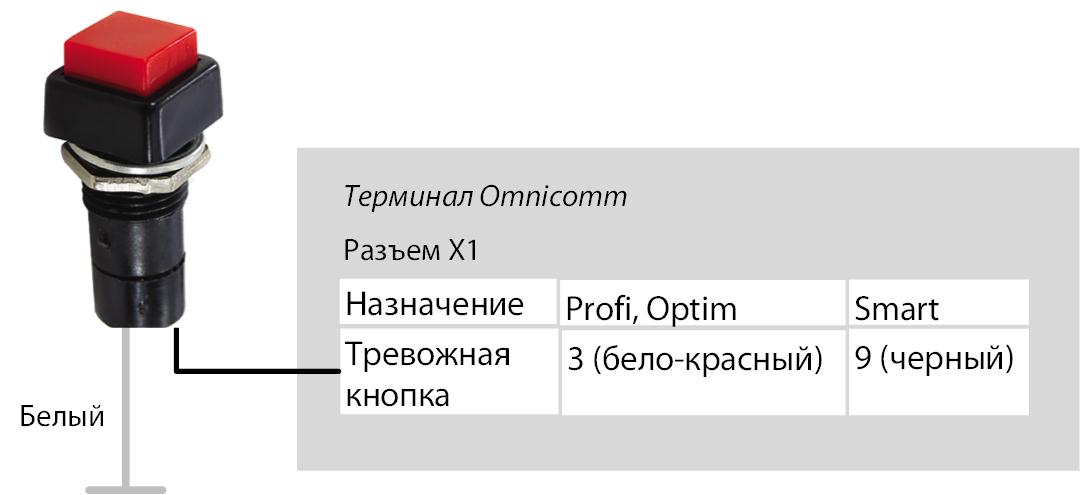 Подключение тревожной кнопки 