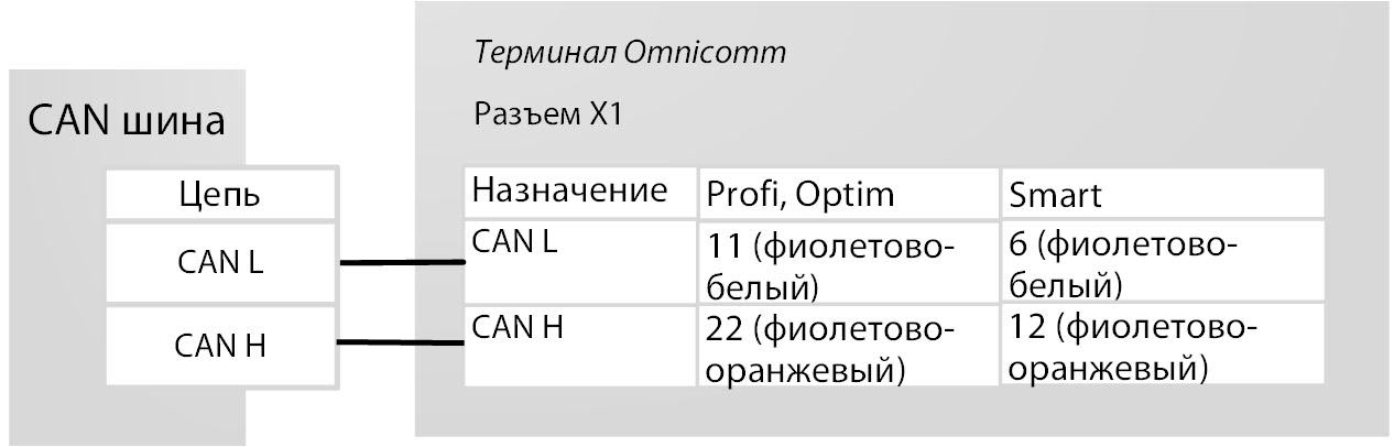 Подключение к CAN шине 
