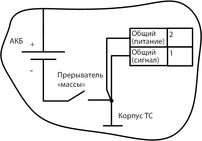 После прерывателя массы После прерывателя массы