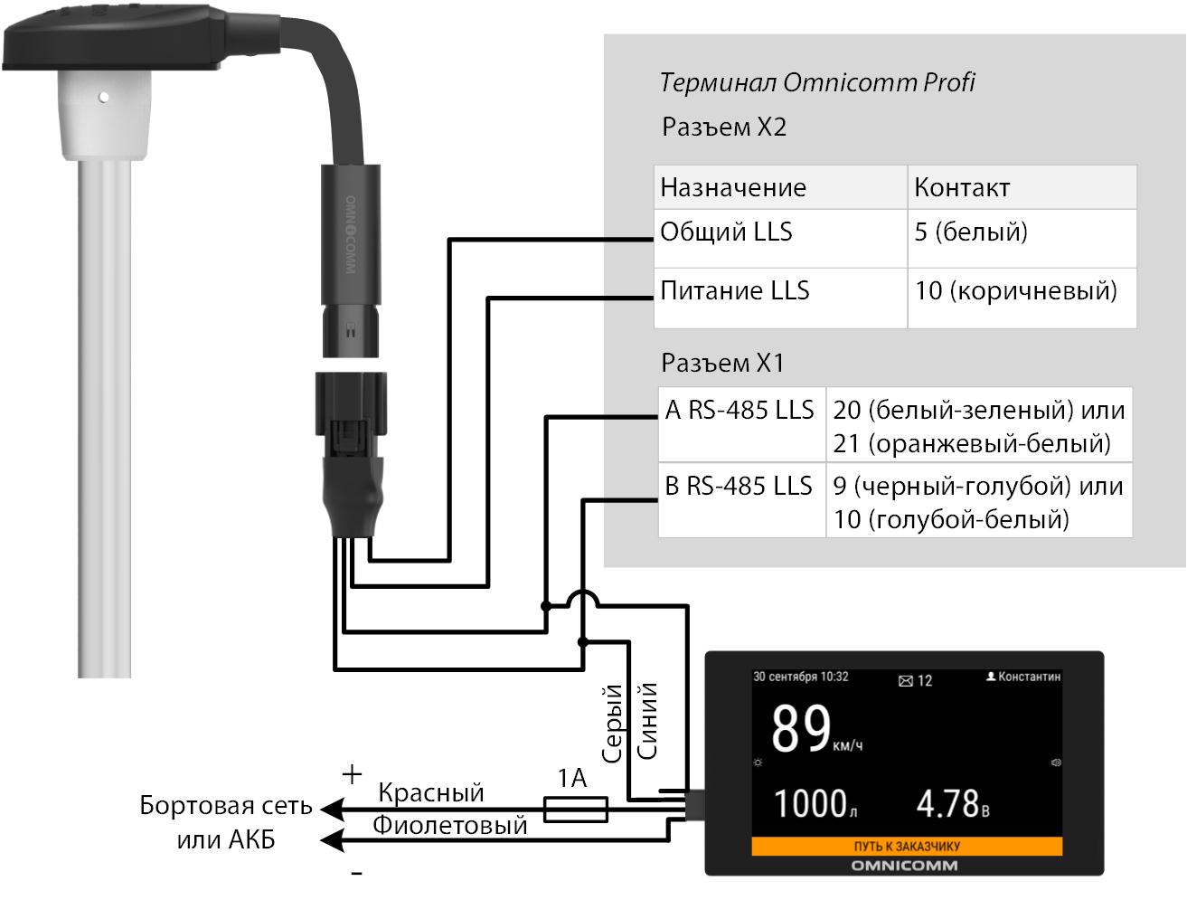  Подключение нескольких датчиков Omnicomm LLS  