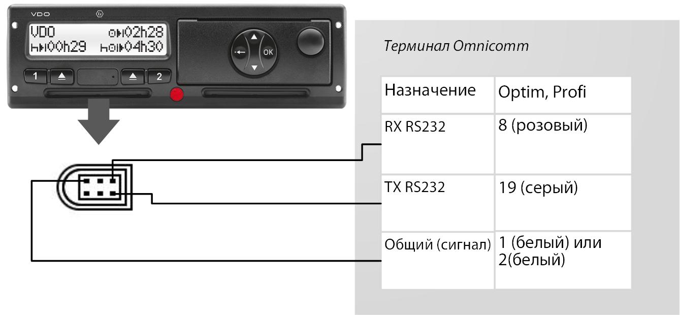 Тахограф 