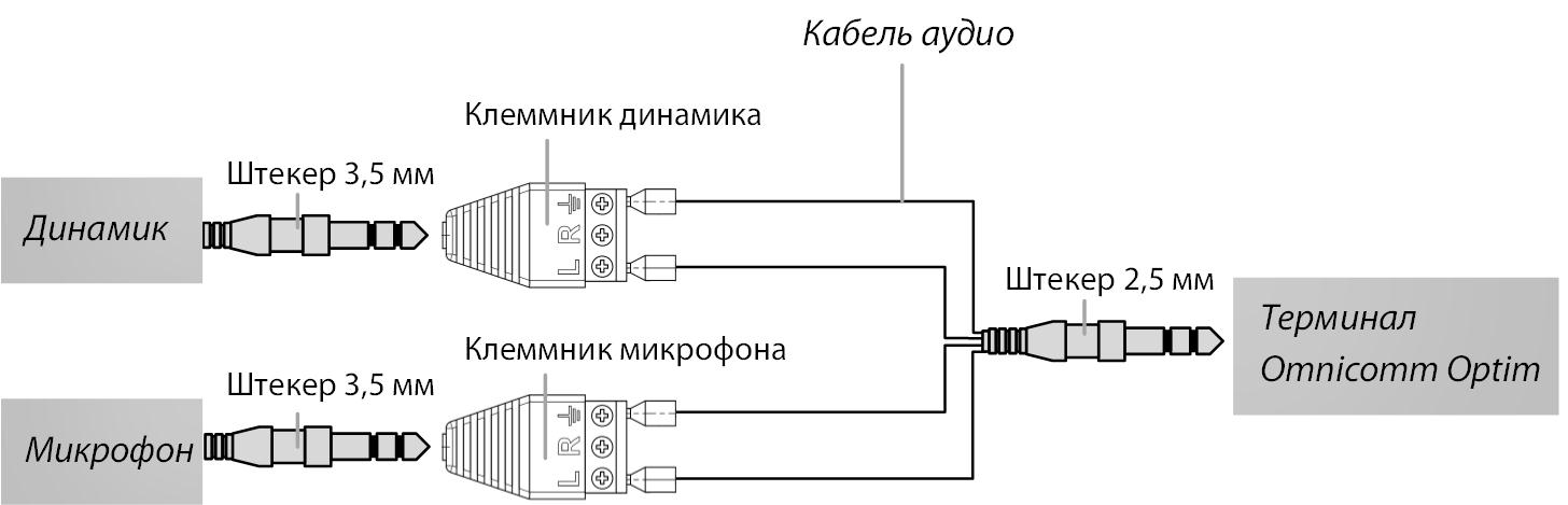 Подключение к терминалу Omnicomm Optim 