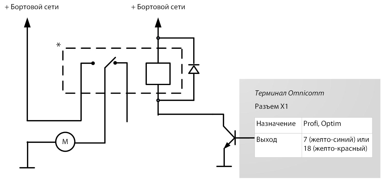 Подключение управляемого оборудования 