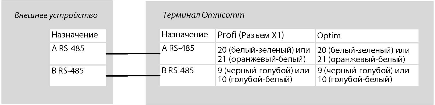 Внешнее устройство 