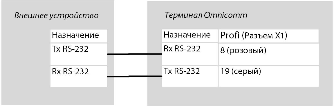 Внешнее устройство 