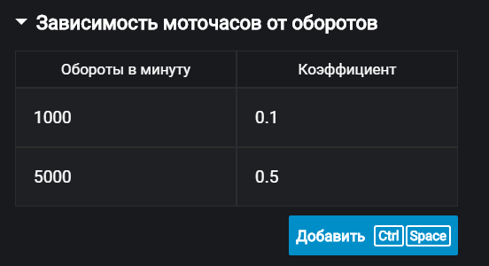 Моточасы по оборотам  