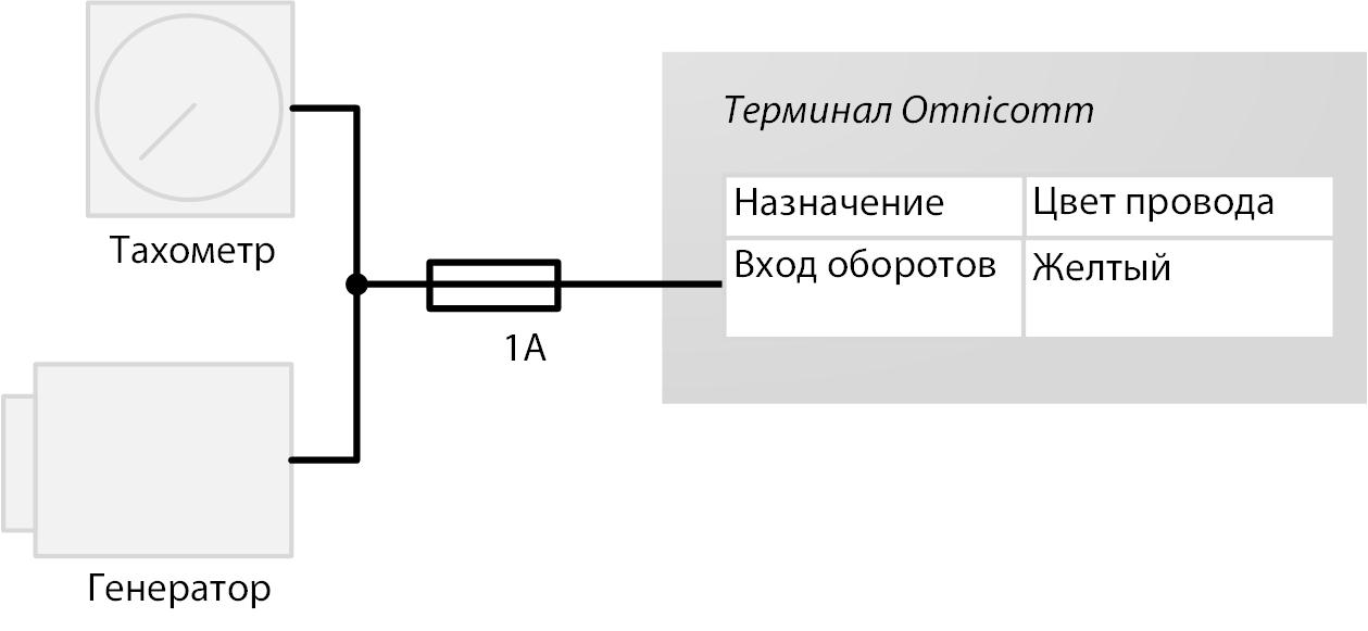 Подключение к тахометру 