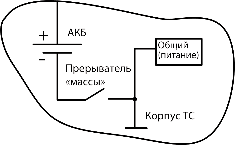 До прерывателя массы До прерывателя массы