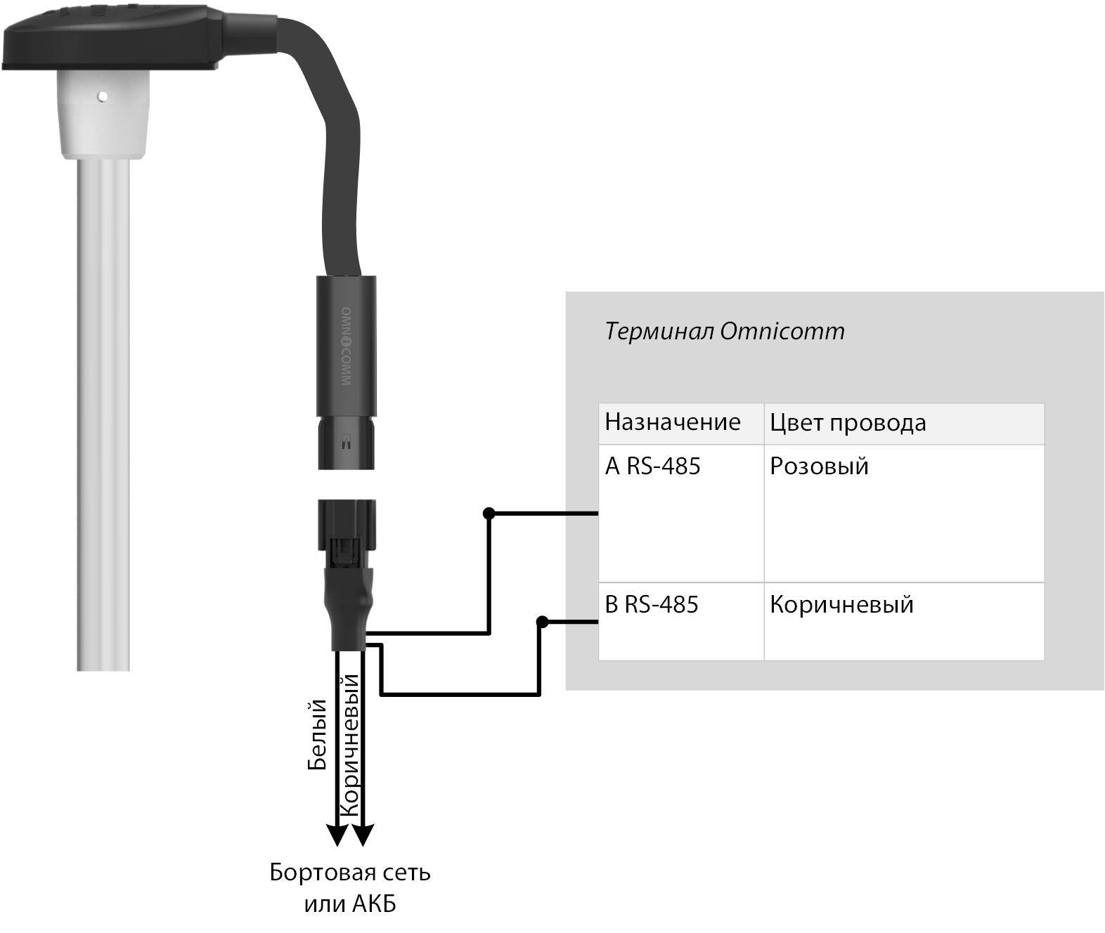 Подключение датчика уровня топлива Omnicomm LLS 30160 