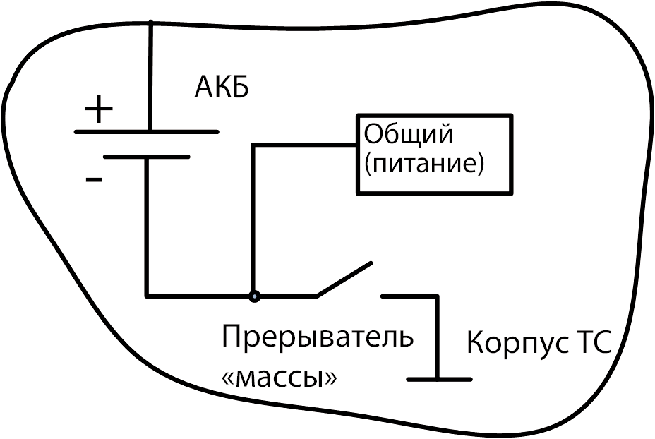 После прерывателя массы 
