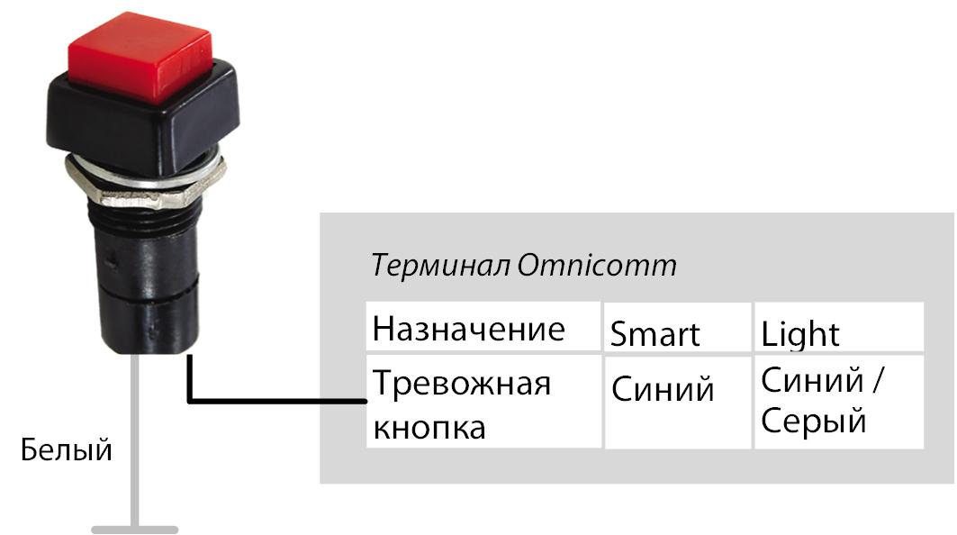Подключение тревожной кнопки 