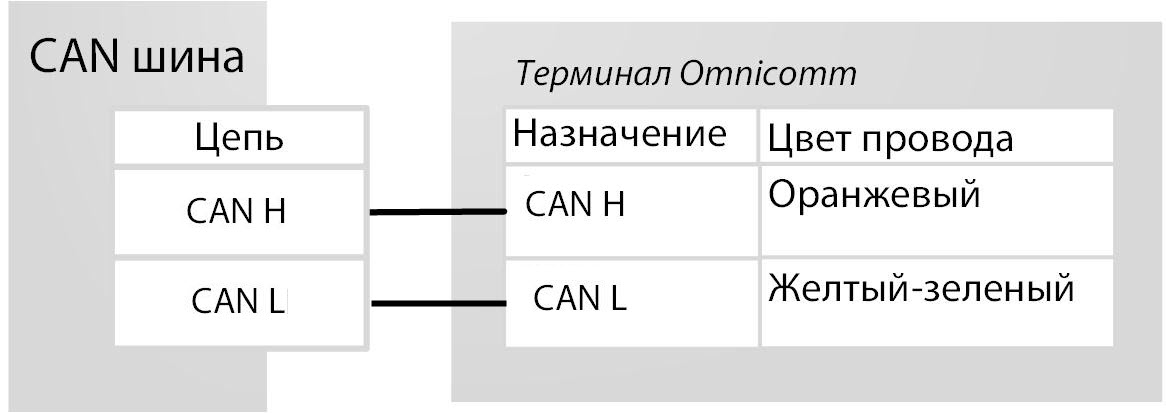 Подключение к CAN шине 