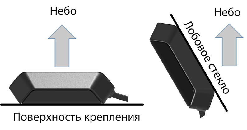 Расположение терминала Omnicomm 