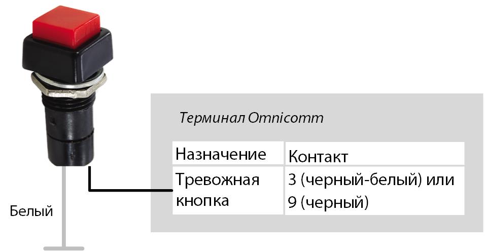 Подключение тревожной кнопки 