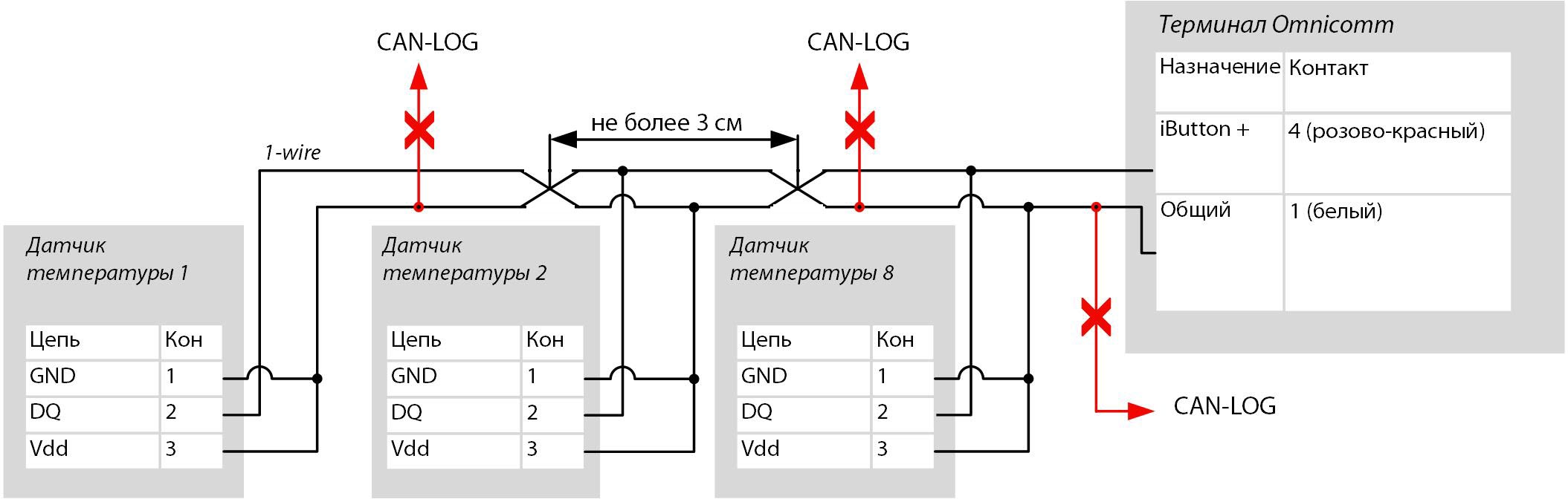 Температурные датчики 