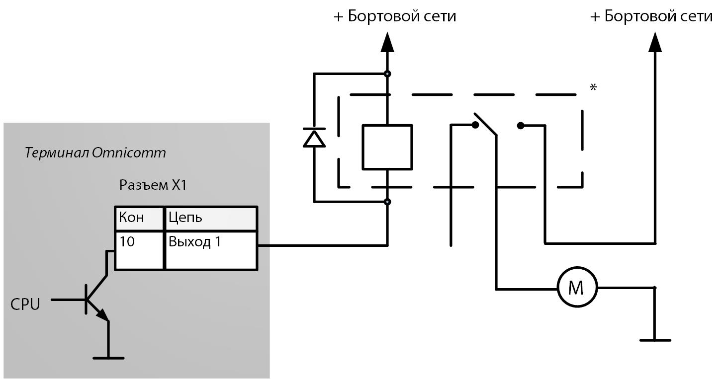 Подключение управляемого оборудования 