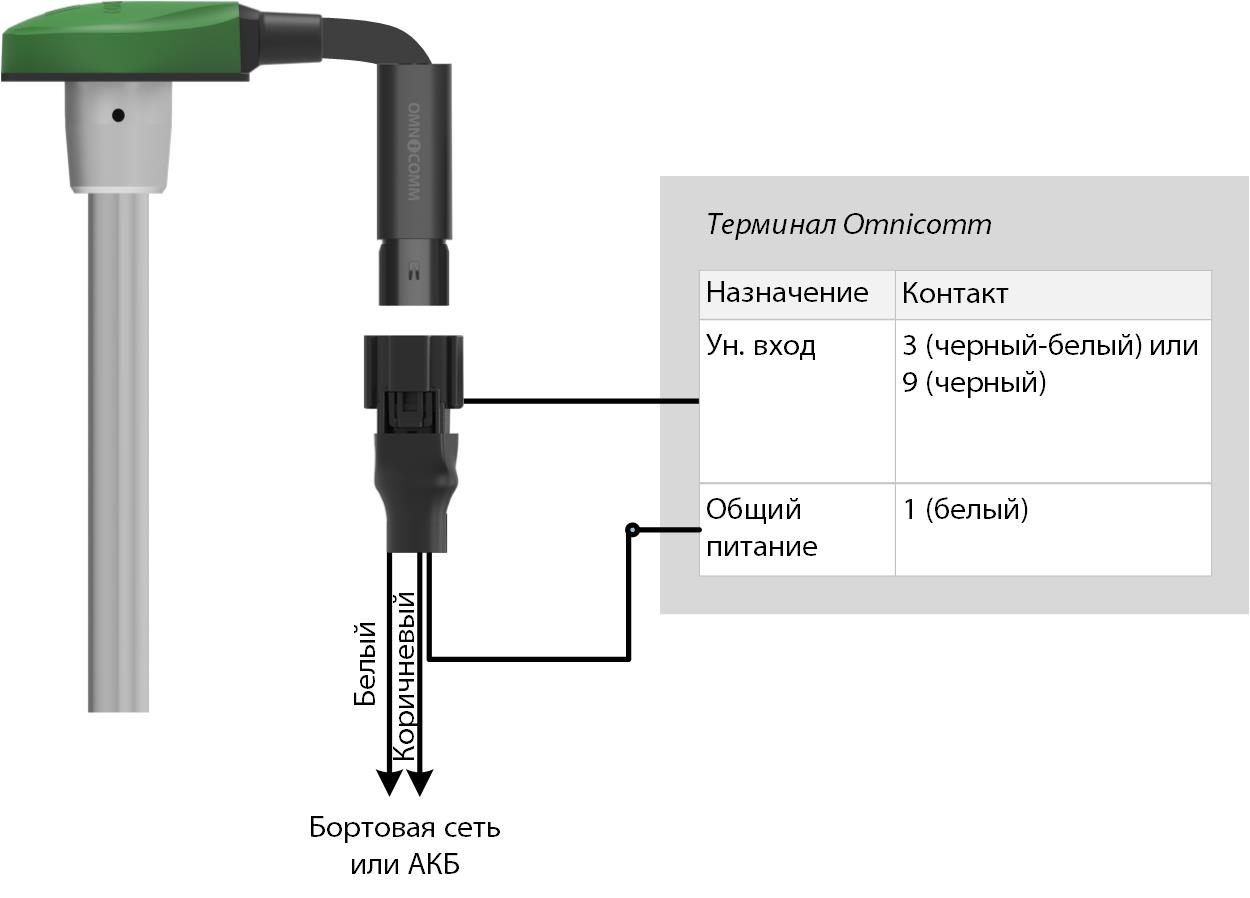 Подключение датчика уровня топлива Omnicomm <k style='word-break:keep-all;white-space:nowrap'>LLS-AF</k> 
