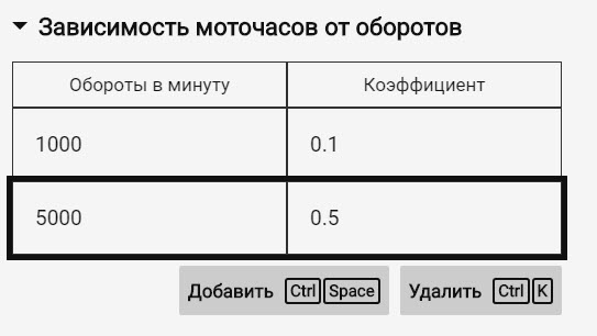 Моточасы по оборотам  