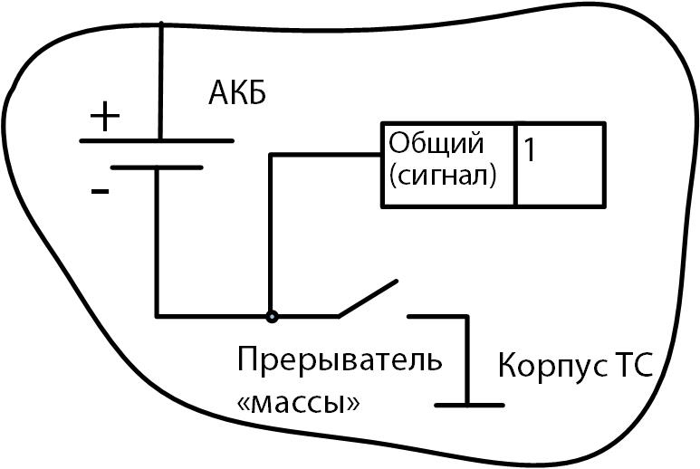 После прерывателя массы 