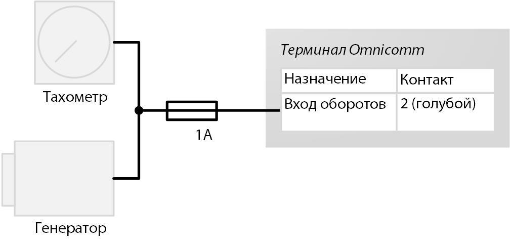 Подключение к тахометру 