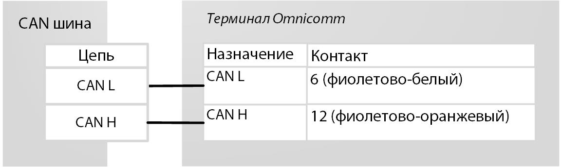 Подключение к CAN шине 