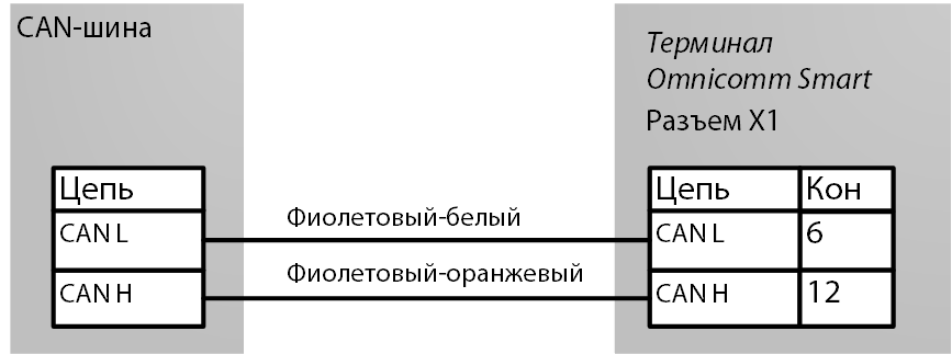 Подключение к CAN шине 