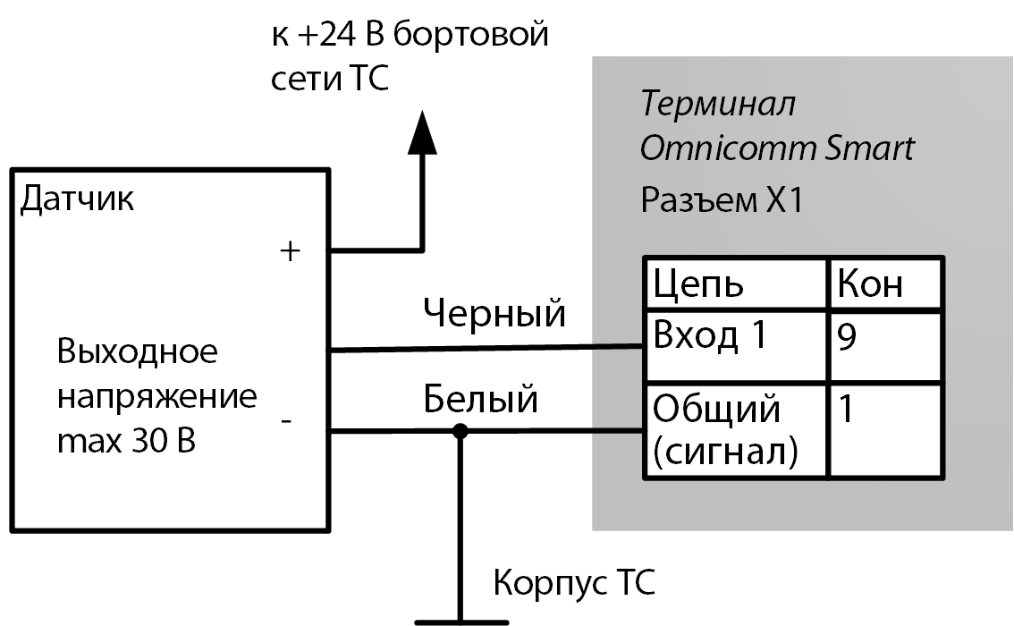 Подключение аналогового датчика с выходом напряжения 