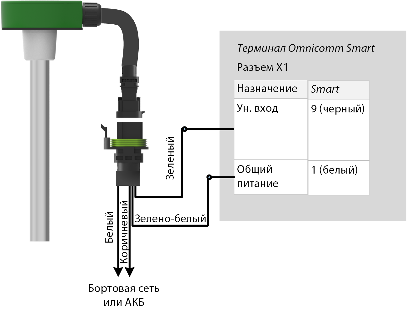 Подключение датчика уровня топлива Omnicomm <k style='word-break:keep-all;white-space:nowrap'><k style='word-break:keep-all;white-space:nowrap'>LLS-AF</k> 20310</k> 