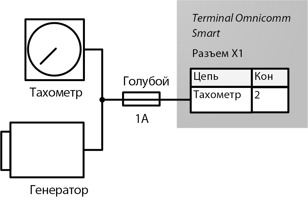 Подключение к тахометру 
