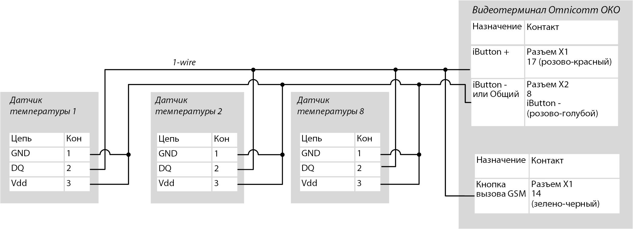 Подключение температурных датчиков 