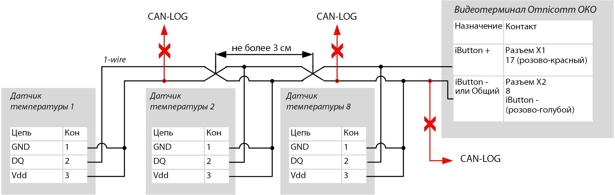 Температурные датчики 
