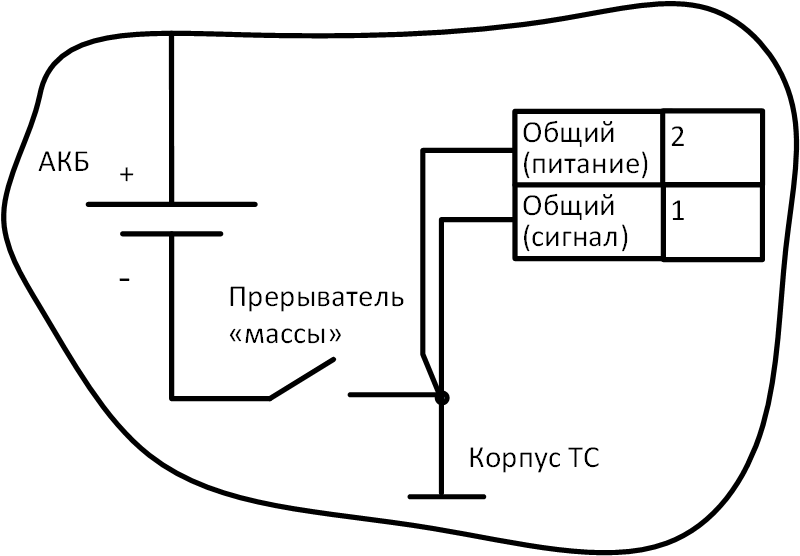 После прерывателя массы 